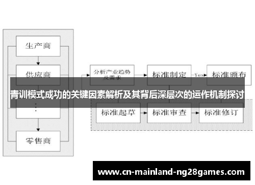 青训模式成功的关键因素解析及其背后深层次的运作机制探讨