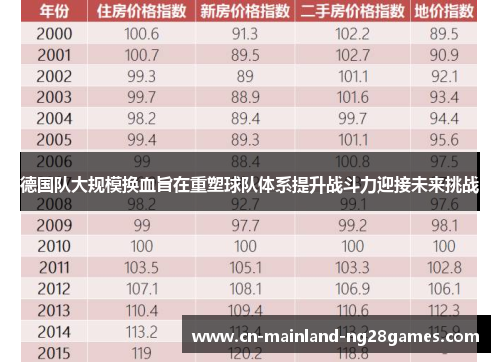 德国队大规模换血旨在重塑球队体系提升战斗力迎接未来挑战 德国队大规模换血旨在重塑球队体系提升战斗力迎接未来挑战