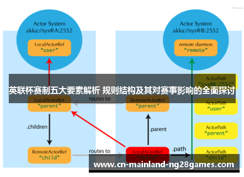 英联杯赛制五大要素解析 规则结构及其对赛事影响的全面探讨 英联杯赛制五大要素解析 规则结构及其对赛事影响的全面探讨