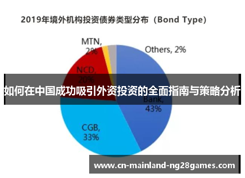 如何在中国成功吸引外资投资的全面指南与策略分析 如何在中国成功吸引外资投资的全面指南与策略分析
