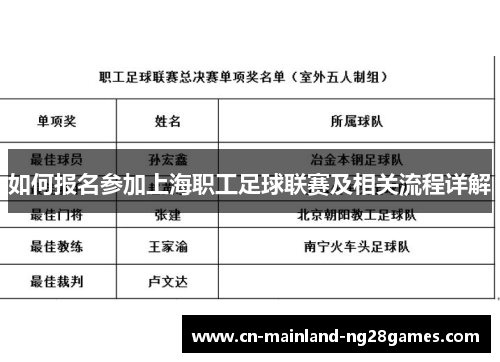 如何报名参加上海职工足球联赛及相关流程详解 如何报名参加上海职工足球联赛及相关流程详解