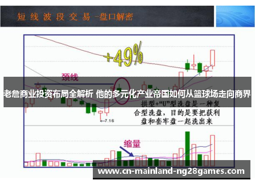 老詹商业投资布局全解析 他的多元化产业帝国如何从篮球场走向商界