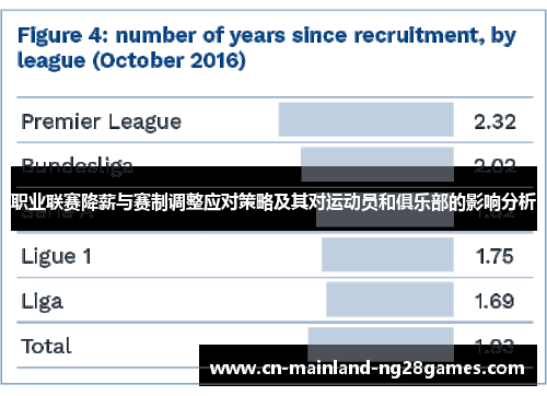 职业联赛降薪与赛制调整应对策略及其对运动员和俱乐部的影响分析 职业联赛降薪与赛制调整应对策略及其对运动员和俱乐部的影响分析