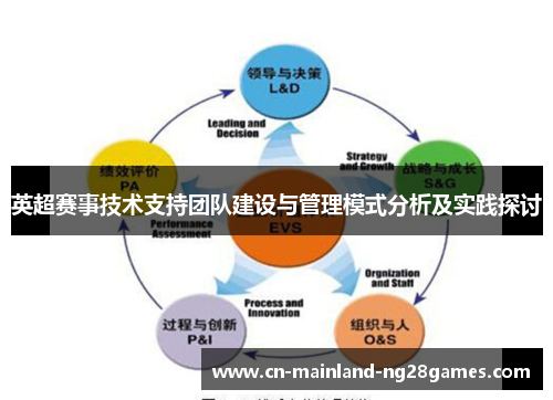 英超赛事技术支持团队建设与管理模式分析及实践探讨 英超赛事技术支持团队建设与管理模式分析及实践探讨