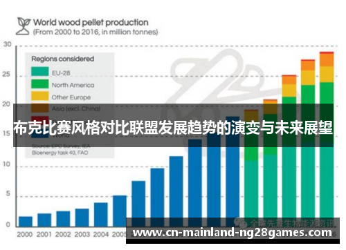 布克比赛风格对比联盟发展趋势的演变与未来展望