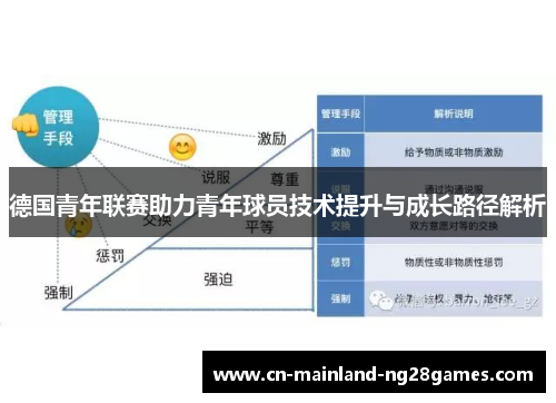 德国青年联赛助力青年球员技术提升与成长路径解析