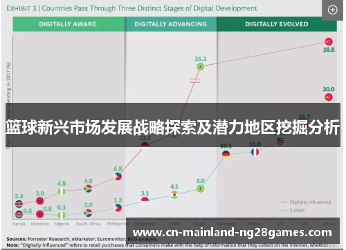 篮球新兴市场发展战略探索及潜力地区挖掘分析