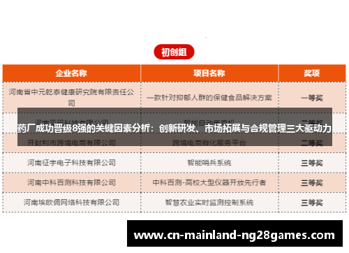 药厂成功晋级8强的关键因素分析：创新研发、市场拓展与合规管理三大驱动力