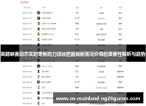 英超联赛动态实时更新助力球迷把握最新赛况价值的重要性解析与趋势